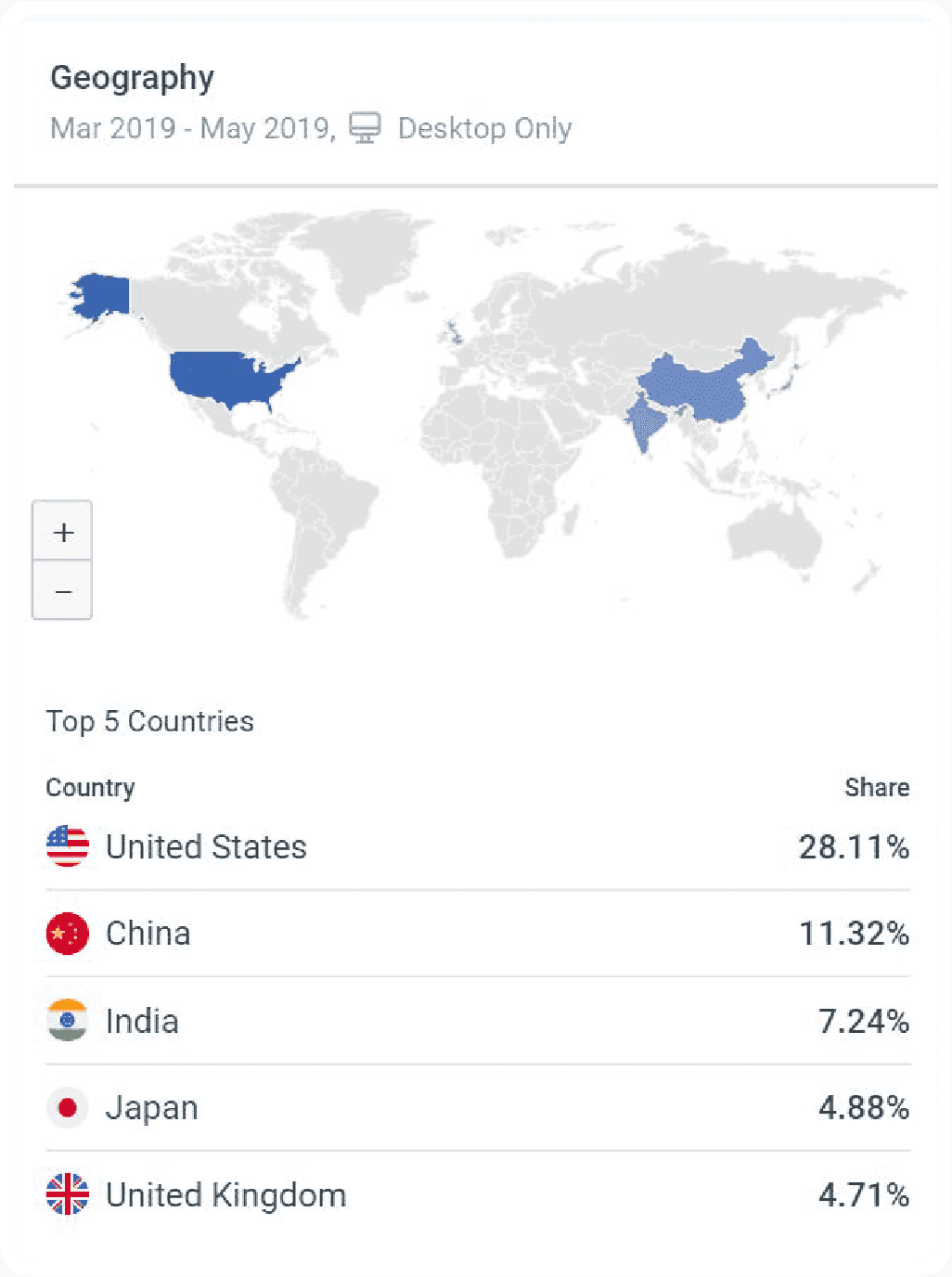 SimilarWeb Geo