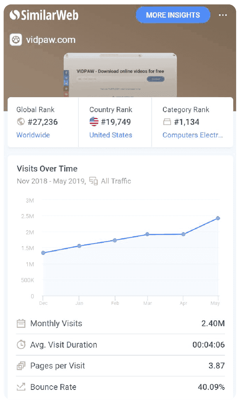 SimilarWeb Traffic