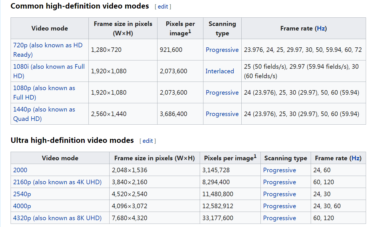 The Output Quality of the HD Video