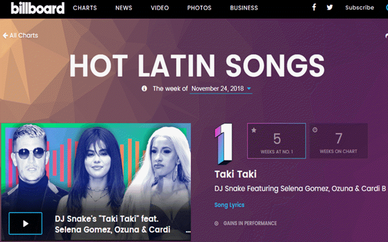 Top Latin Songs Billboard