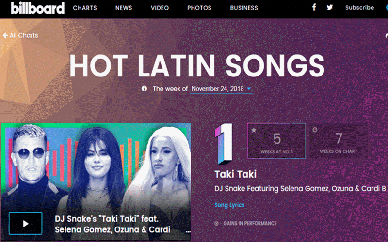 Http Billboard Com Charts Latin Songs