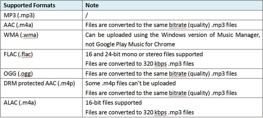 Google Music Formats